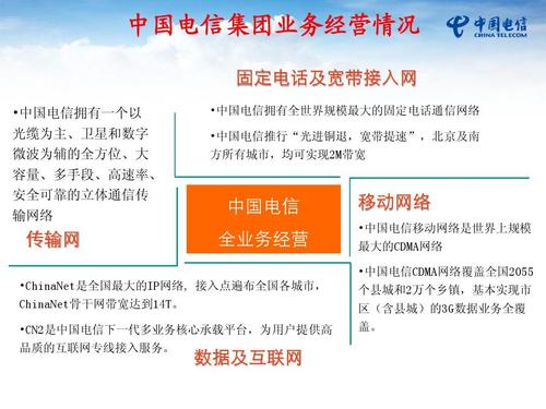 电信企业常识,电信公司知识点-第3张图片-牛逼常识网 电信企业常识,电信公司知识点-第3张图片-牛逼常识网