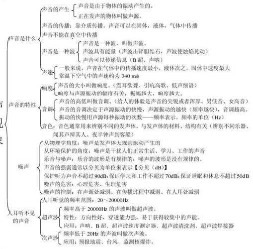 高二物理常识(高中物理高二知识点)-第1张图片-牛逼常识网 高二物理常识(高中物理高二知识点)-第1张图片-牛逼常识网