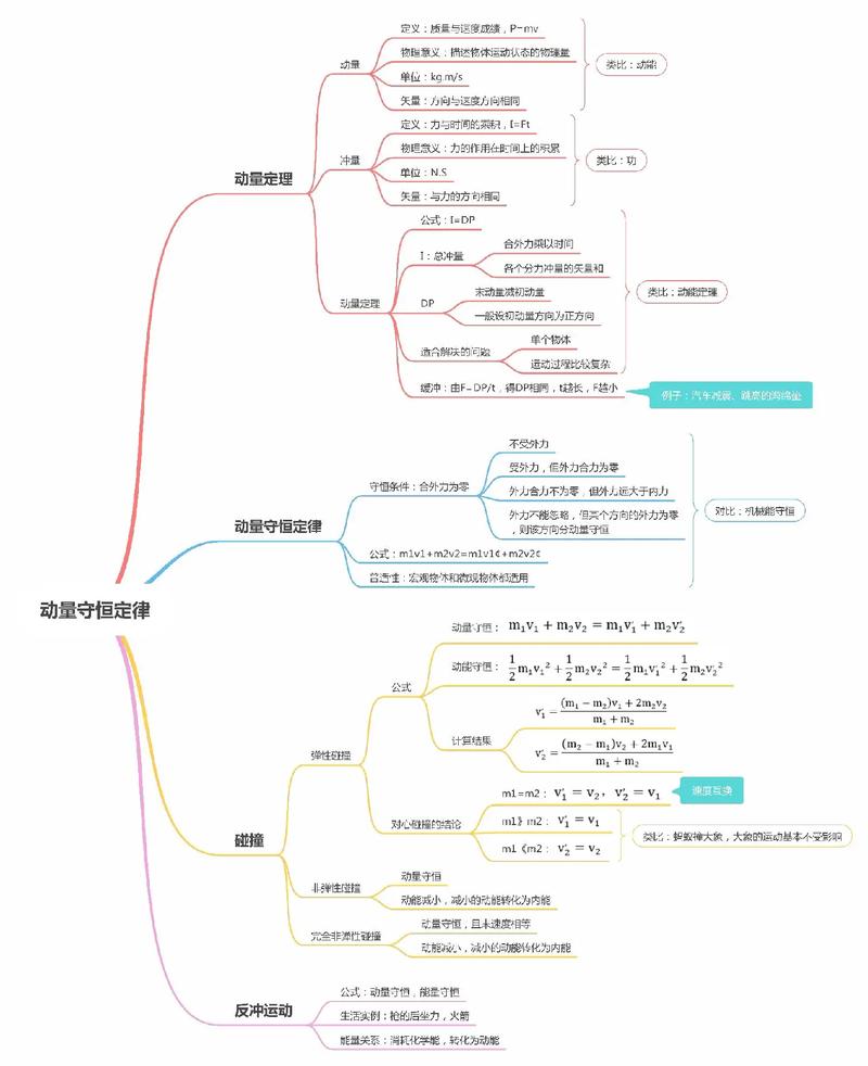 高二物理常识(高中物理高二知识点)-第6张图片-牛逼常识网 高二物理常识(高中物理高二知识点)-第6张图片-牛逼常识网