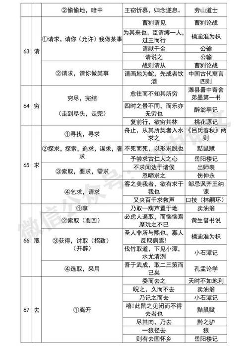 初中语文文化常识大全,初中语文文化常识大全摘抄-第1张图片-牛逼常识网 初中语文文化常识大全,初中语文文化常识大全摘抄-第1张图片-牛逼常识网