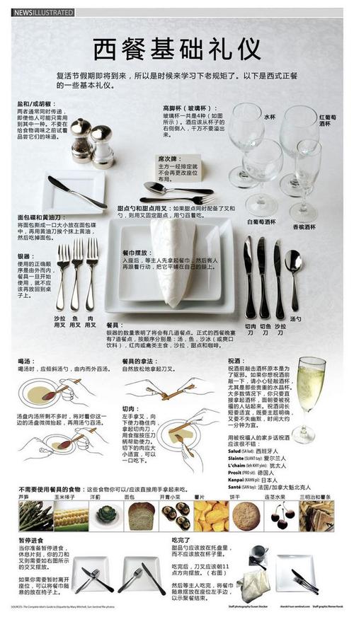 西餐自助餐的礼仪常识包括 - 西餐自助餐的礼仪常识包括哪些内容-第1张图片-牛逼常识网 西餐自助餐的礼仪常识包括 - 西餐自助餐的礼仪常识包括哪些内容-第1张图片-牛逼常识网