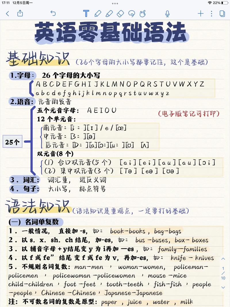 初学英语的常识,初学英语知识点总结大全-第3张图片-牛逼常识网 初学英语的常识,初学英语知识点总结大全-第3张图片-牛逼常识网