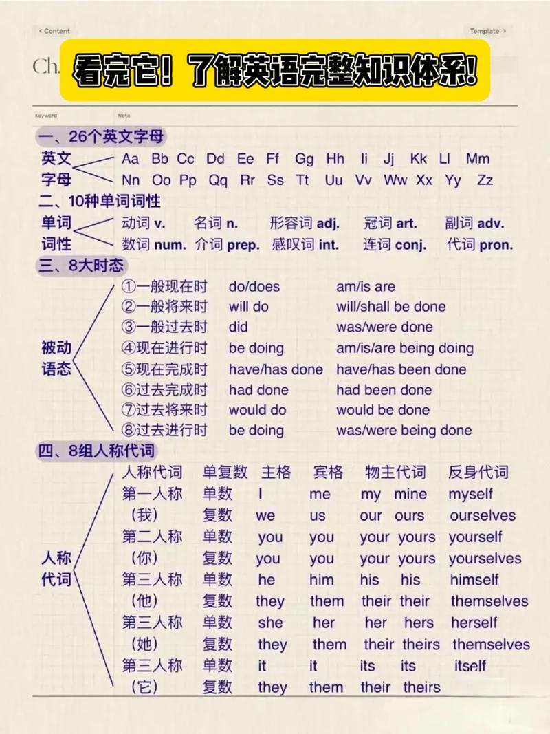 初学英语的常识,初学英语知识点总结大全-第4张图片-牛逼常识网 初学英语的常识,初学英语知识点总结大全-第4张图片-牛逼常识网