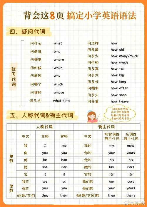 初学英语的常识,初学英语知识点总结大全-第6张图片-牛逼常识网 初学英语的常识,初学英语知识点总结大全-第6张图片-牛逼常识网