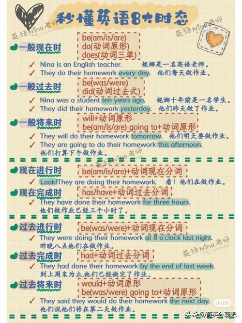 初学英语的常识,初学英语知识点总结大全-第8张图片-牛逼常识网 初学英语的常识,初学英语知识点总结大全-第8张图片-牛逼常识网
