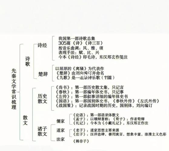 管弦文学常识 - 管弦文学常识总结-第1张图片-牛逼常识网 管弦文学常识 - 管弦文学常识总结-第1张图片-牛逼常识网