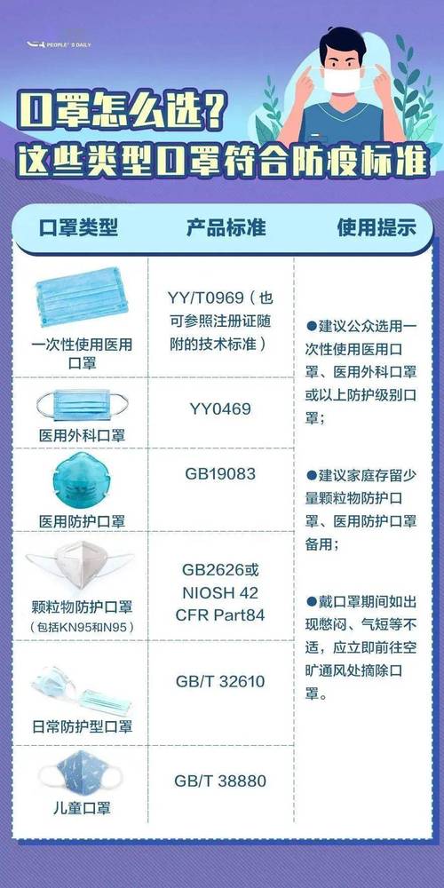 口罩选用常识,口罩选用常识有哪些-第6张图片-牛逼常识网 口罩选用常识,口罩选用常识有哪些-第6张图片-牛逼常识网