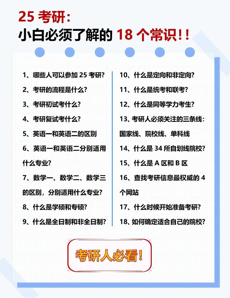 考研小白常识 - 考研新手必备入门56问-第6张图片-牛逼常识网 考研小白常识 - 考研新手必备入门56问-第6张图片-牛逼常识网