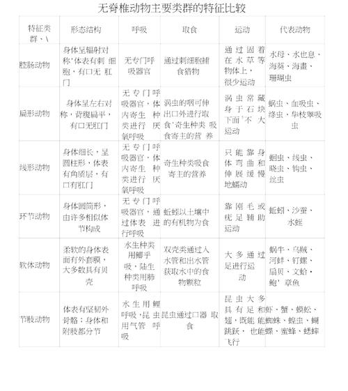 常识动物分类,常识动物分类有哪些-第3张图片-牛逼常识网 常识动物分类,常识动物分类有哪些-第3张图片-牛逼常识网