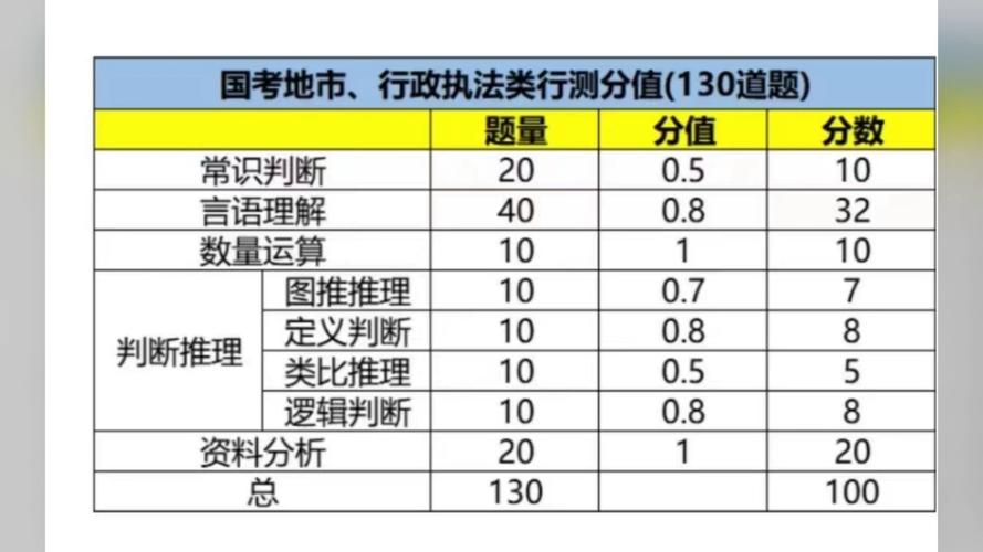 常识2023国考 - 2022国考常识范围-第3张图片-牛逼常识网 常识2023国考 - 2022国考常识范围-第3张图片-牛逼常识网