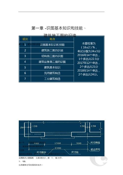 工程制图常识 - 工程制图讲解-第2张图片-牛逼常识网 工程制图常识 - 工程制图讲解-第2张图片-牛逼常识网