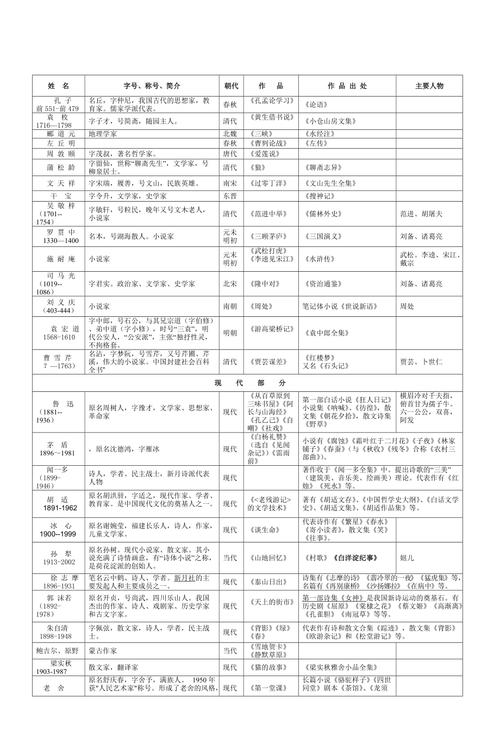 太常文化常识,文化常识100条-第5张图片-牛逼常识网 太常文化常识,文化常识100条-第5张图片-牛逼常识网