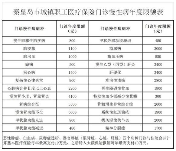 慢病管理常识 - 慢病管理常识有哪些-第1张图片-牛逼常识网 慢病管理常识 - 慢病管理常识有哪些-第1张图片-牛逼常识网