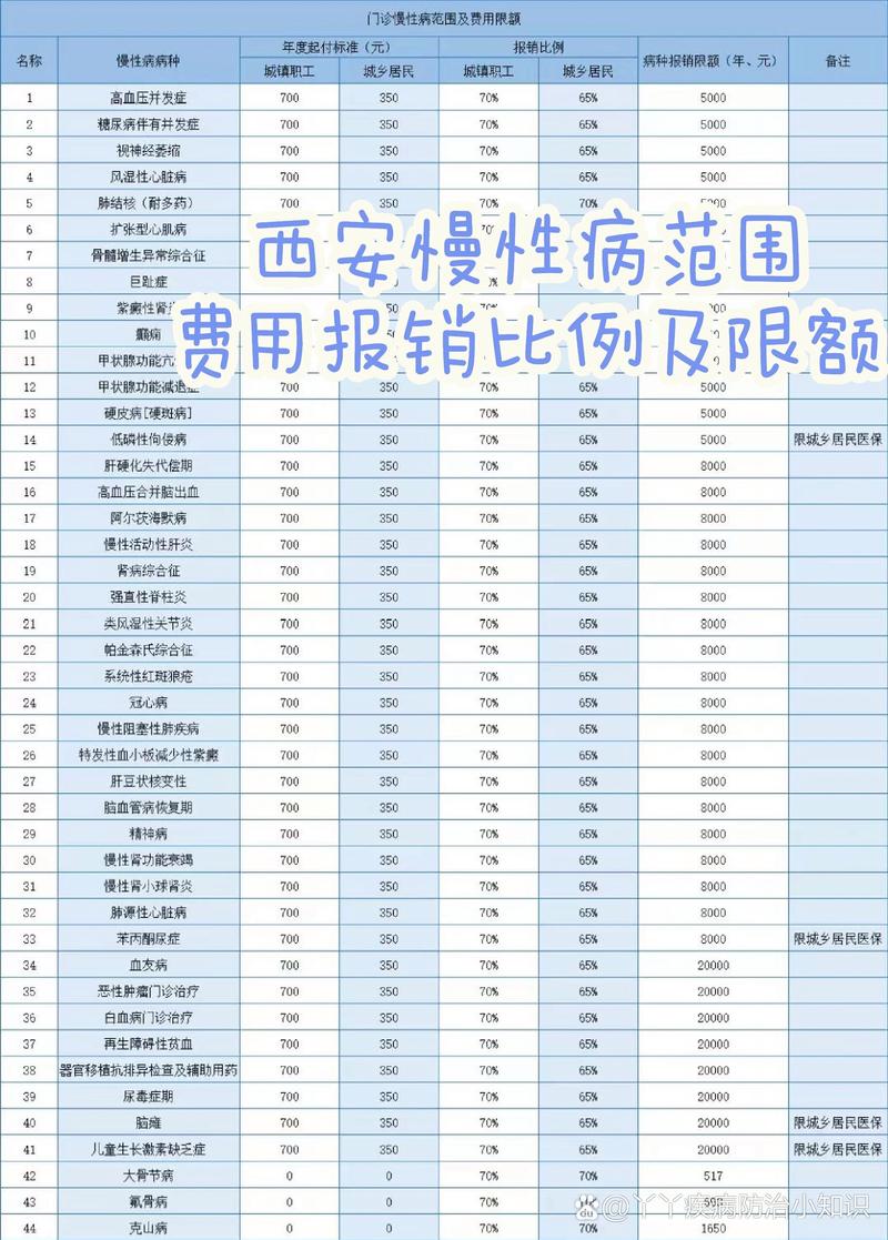 慢病管理常识 - 慢病管理常识有哪些-第2张图片-牛逼常识网 慢病管理常识 - 慢病管理常识有哪些-第2张图片-牛逼常识网