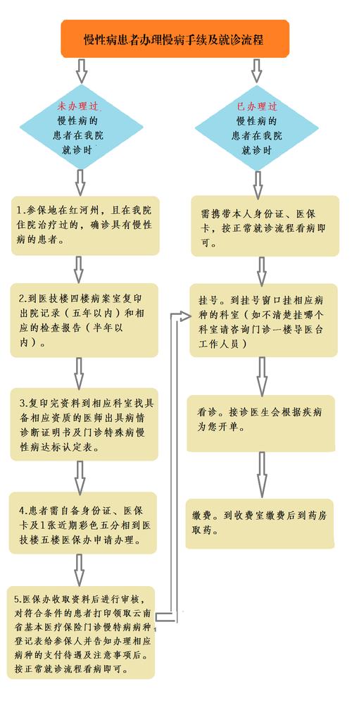 慢病管理常识 - 慢病管理常识有哪些-第5张图片-牛逼常识网 慢病管理常识 - 慢病管理常识有哪些-第5张图片-牛逼常识网
