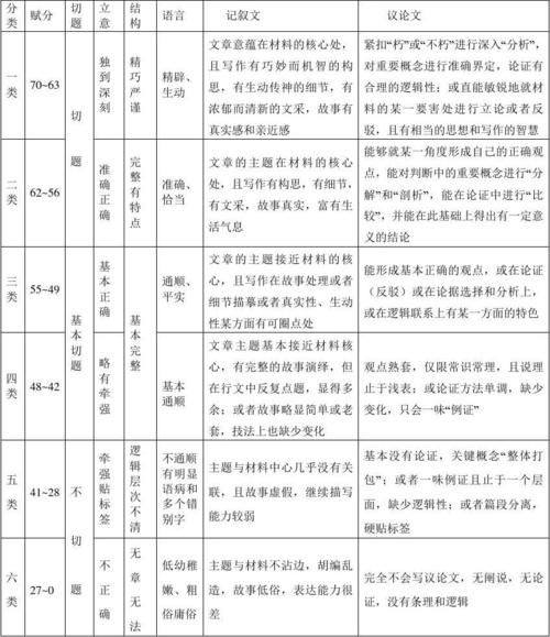 江苏语文常识,2021江苏语文必背篇目-第3张图片-牛逼常识网 江苏语文常识,2021江苏语文必背篇目-第3张图片-牛逼常识网