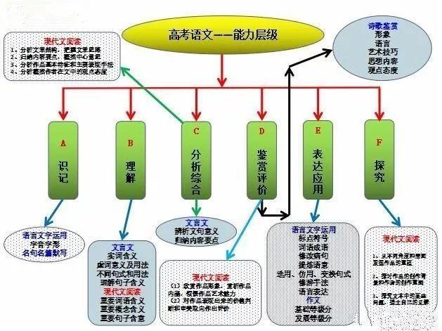 江苏语文常识,2021江苏语文必背篇目-第8张图片-牛逼常识网 江苏语文常识,2021江苏语文必背篇目-第8张图片-牛逼常识网
