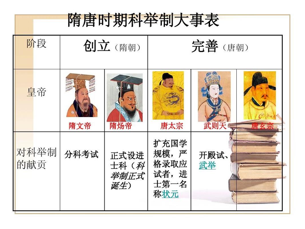 文言常识明经 - 明经文化常识-第4张图片-牛逼常识网 文言常识明经 - 明经文化常识-第4张图片-牛逼常识网