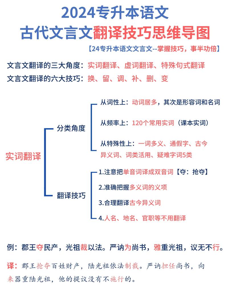 尊号文言常识,尊号在文言文中的意思-第5张图片-牛逼常识网 尊号文言常识,尊号在文言文中的意思-第5张图片-牛逼常识网