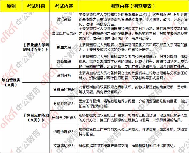 生活常识事业编(生活常识是啥)-第1张图片-牛逼常识网 生活常识事业编(生活常识是啥)-第1张图片-牛逼常识网