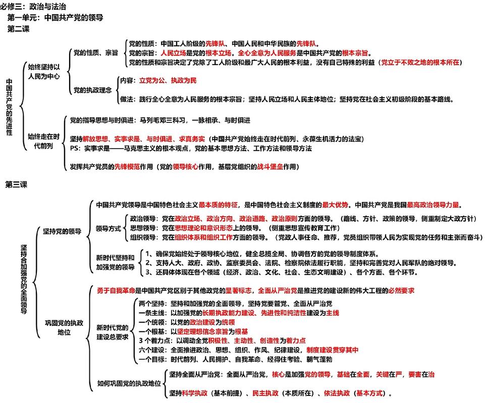 最基础的政治常识 - 基本政治常识2021-第1张图片-牛逼常识网 最基础的政治常识 - 基本政治常识2021-第1张图片-牛逼常识网