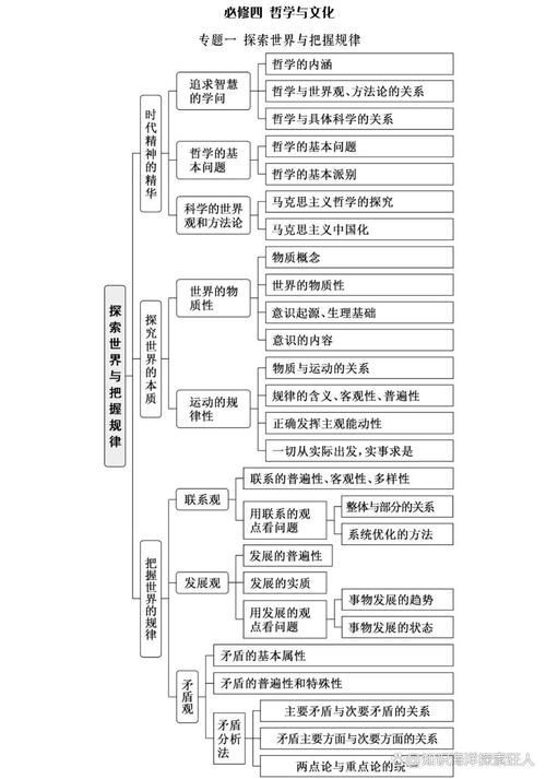 最基础的政治常识 - 基本政治常识2021-第5张图片-牛逼常识网 最基础的政治常识 - 基本政治常识2021-第5张图片-牛逼常识网