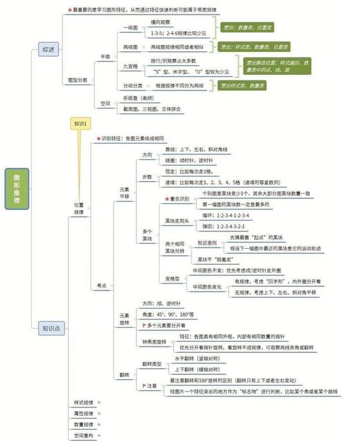 公务员常识判断怎么学(国家公务员常识判断)-第5张图片-牛逼常识网 公务员常识判断怎么学(国家公务员常识判断)-第5张图片-牛逼常识网