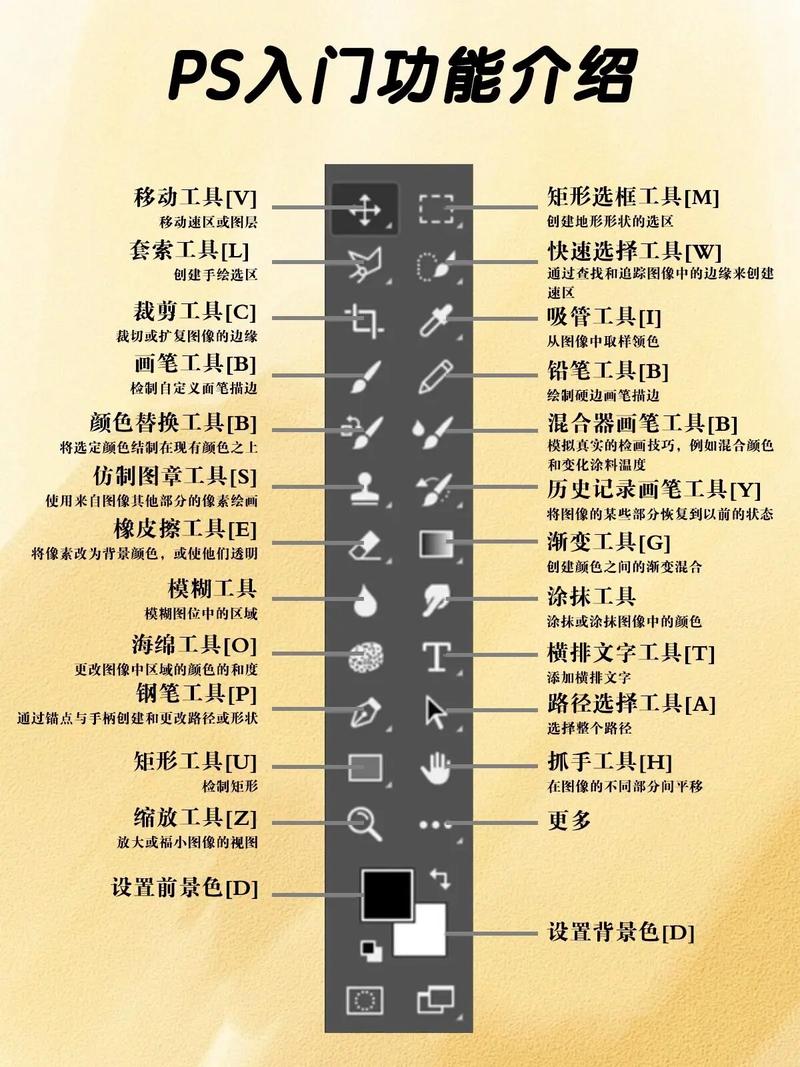 ps入门常识(ps基础新手入门)-第2张图片-牛逼常识网 ps入门常识(ps基础新手入门)-第2张图片-牛逼常识网
