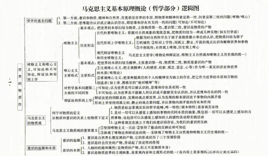 哲学常识国考(国考哲学部分真题)-第1张图片-牛逼常识网 哲学常识国考(国考哲学部分真题)-第1张图片-牛逼常识网