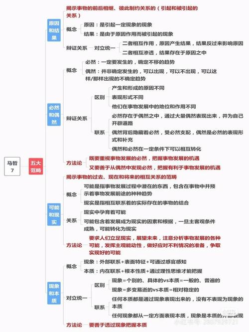哲学常识国考(国考哲学部分真题)-第3张图片-牛逼常识网 哲学常识国考(国考哲学部分真题)-第3张图片-牛逼常识网