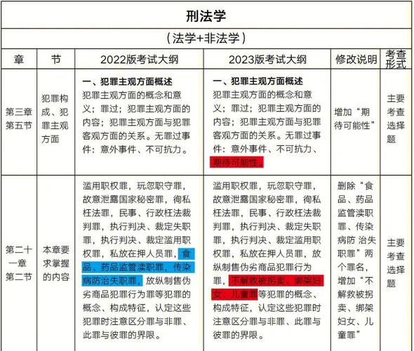 联考常识大纲 - 联考常识考什么比较多-第4张图片-牛逼常识网 联考常识大纲 - 联考常识考什么比较多-第4张图片-牛逼常识网
