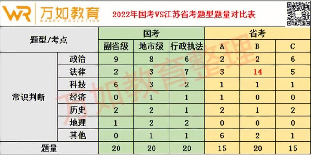常识考察比例(考察的知识点和解题思路)-第5张图片-牛逼常识网 常识考察比例(考察的知识点和解题思路)-第5张图片-牛逼常识网