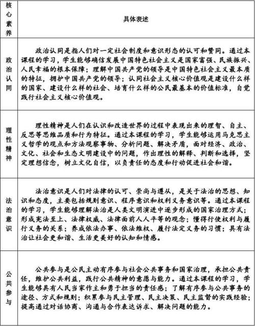 政治素养常识,政治素养包含的内容-第2张图片-牛逼常识网 政治素养常识,政治素养包含的内容-第2张图片-牛逼常识网