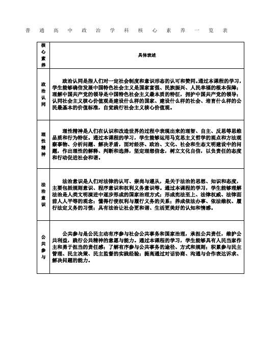 政治素养常识,政治素养包含的内容-第4张图片-牛逼常识网 政治素养常识,政治素养包含的内容-第4张图片-牛逼常识网