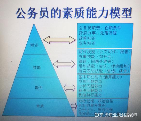 政治素养常识,政治素养包含的内容-第5张图片-牛逼常识网 政治素养常识,政治素养包含的内容-第5张图片-牛逼常识网