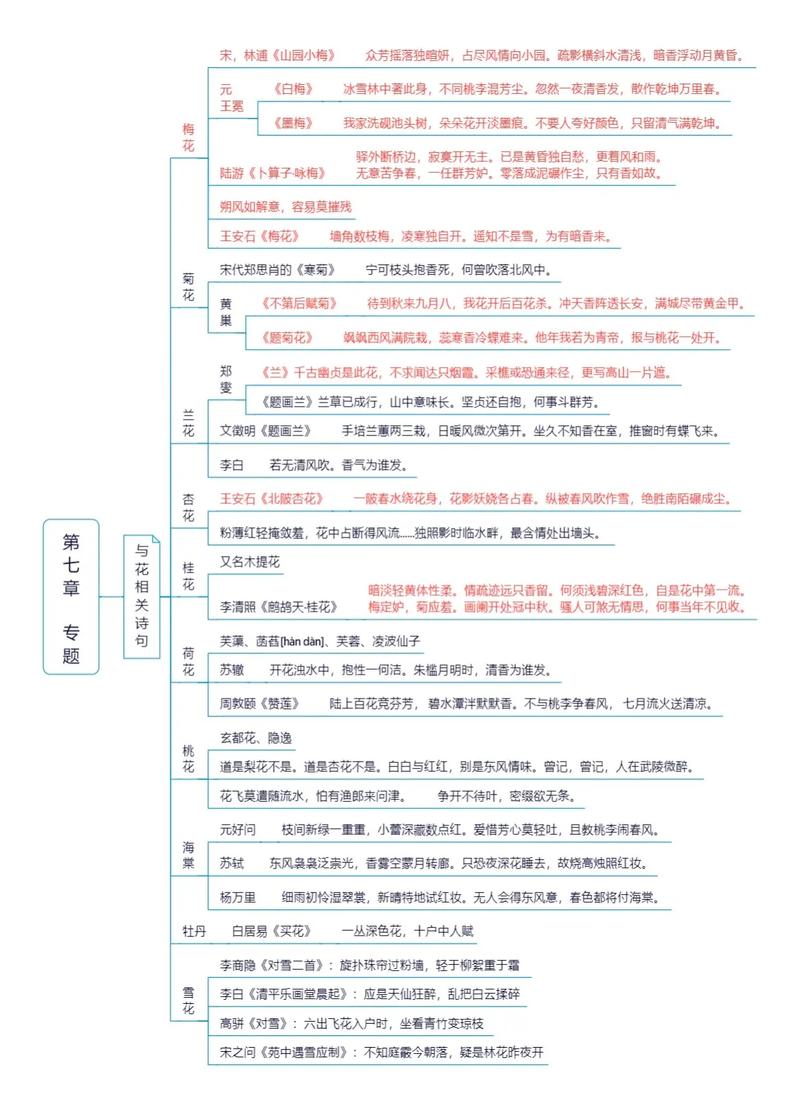 文学常识题库书 - 文学常识必考300题-第4张图片-牛逼常识网 文学常识题库书 - 文学常识必考300题-第4张图片-牛逼常识网