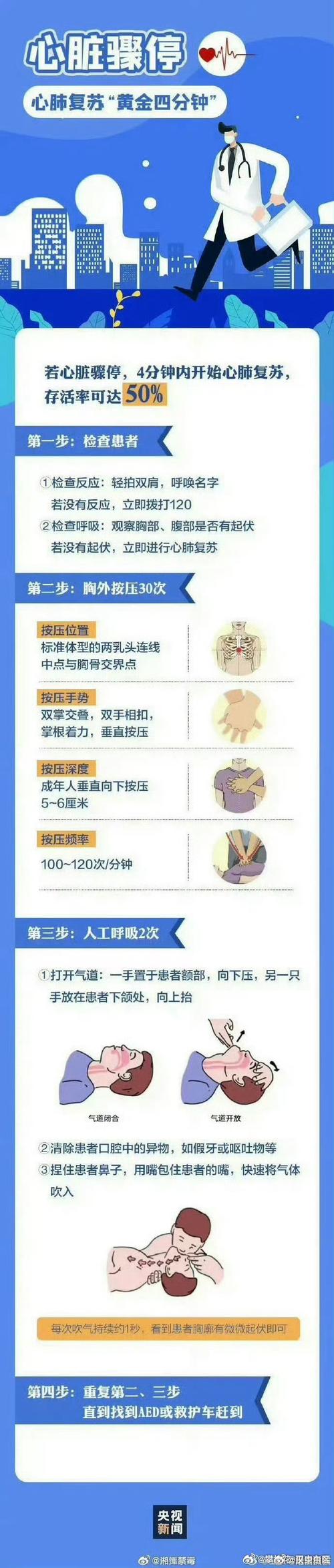 心脏自救常识,心脏 自救-第4张图片-牛逼常识网 心脏自救常识,心脏 自救-第4张图片-牛逼常识网