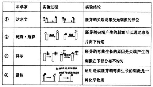 医学常识对错(医学常识误区)-第2张图片-牛逼常识网 医学常识对错(医学常识误区)-第2张图片-牛逼常识网