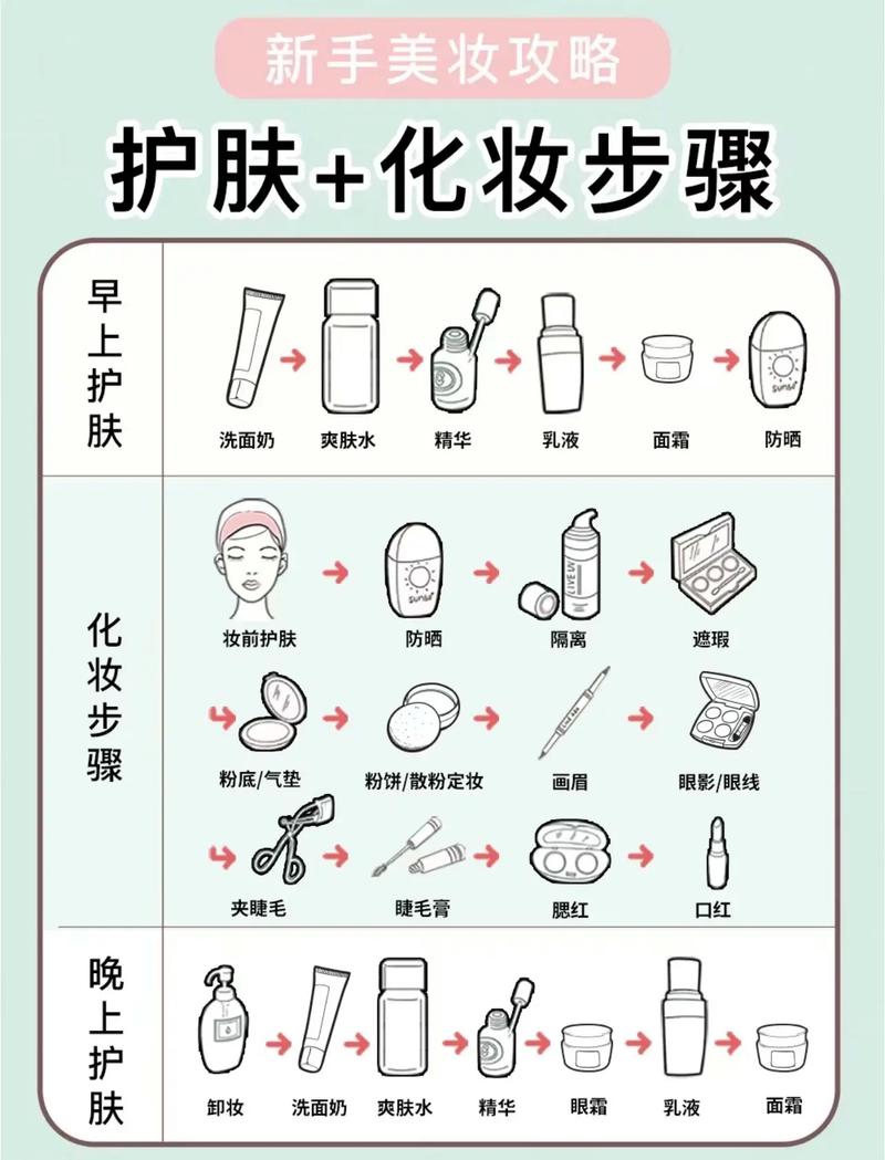 护肤常识视频 - 护肤常识视频教程-第3张图片-牛逼常识网 护肤常识视频 - 护肤常识视频教程-第3张图片-牛逼常识网