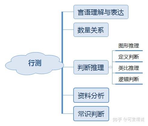 运用常识能力 - 运用常识能力的成语-第8张图片-牛逼常识网 运用常识能力 - 运用常识能力的成语-第8张图片-牛逼常识网