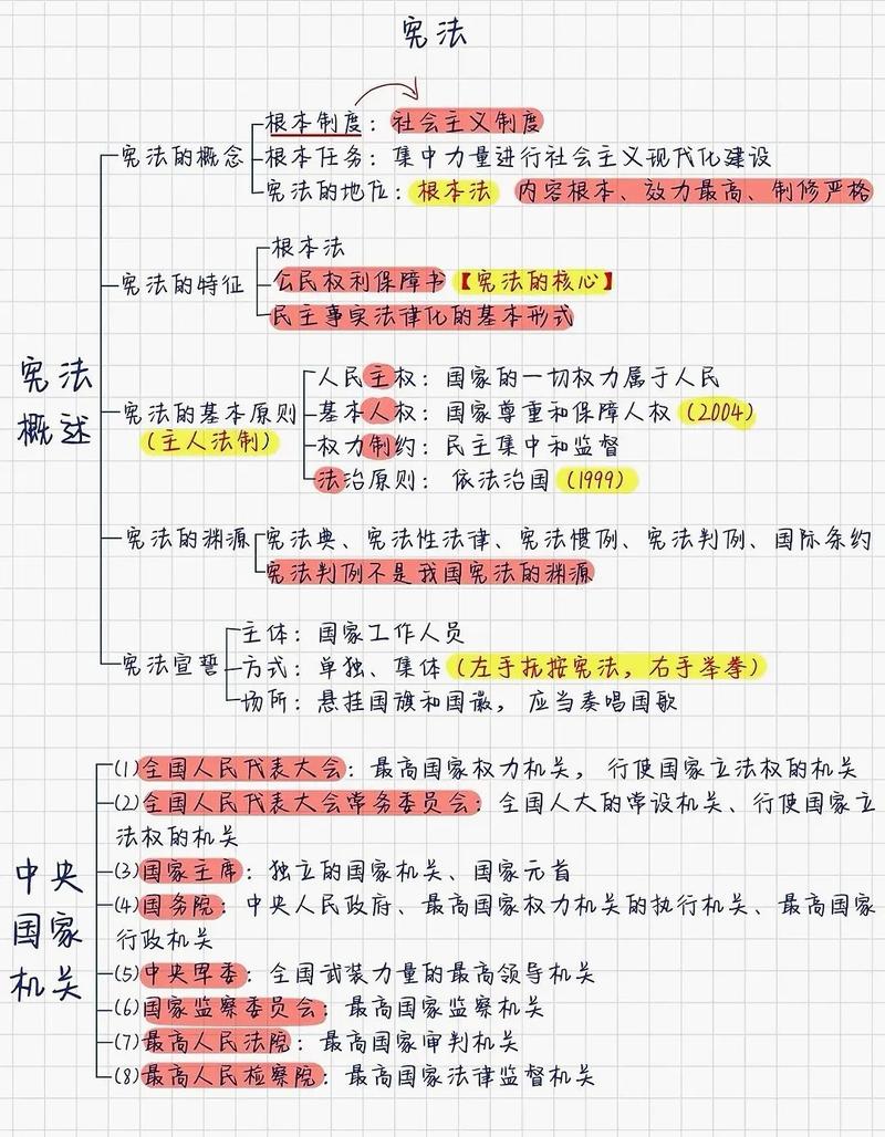 湖北公考常识(湖北省考行测常识)-第6张图片-牛逼常识网 湖北公考常识(湖北省考行测常识)-第6张图片-牛逼常识网