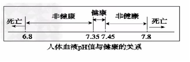 血液健康常识(血液健康知识科普)-第4张图片-牛逼常识网 血液健康常识(血液健康知识科普)-第4张图片-牛逼常识网