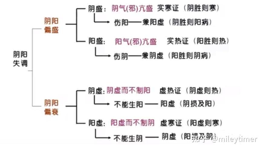 关东文化常识 - 关东文化特点-第6张图片-牛逼常识网 关东文化常识 - 关东文化特点-第6张图片-牛逼常识网
