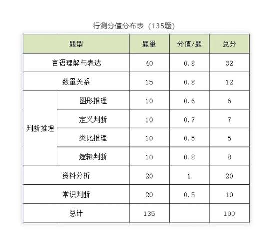 常识判断资料言语 - 言语判断题-第2张图片-牛逼常识网 常识判断资料言语 - 言语判断题-第2张图片-牛逼常识网