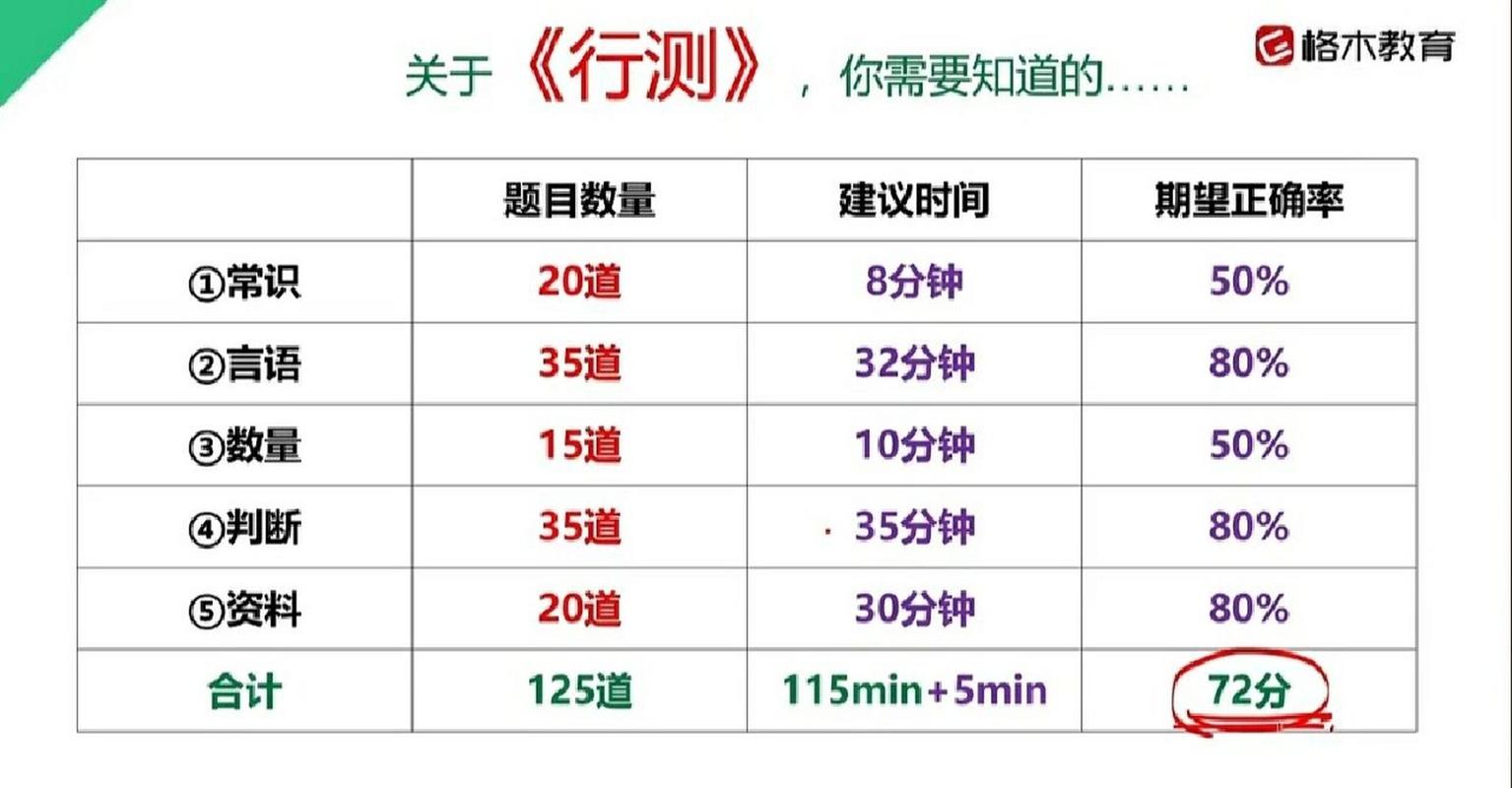 常识判断资料言语 - 言语判断题-第1张图片-牛逼常识网 常识判断资料言语 - 言语判断题-第1张图片-牛逼常识网