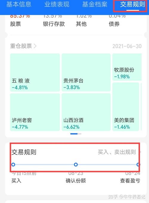 基金常识入门,基金知识 干货-第5张图片-牛逼常识网 基金常识入门,基金知识 干货-第5张图片-牛逼常识网