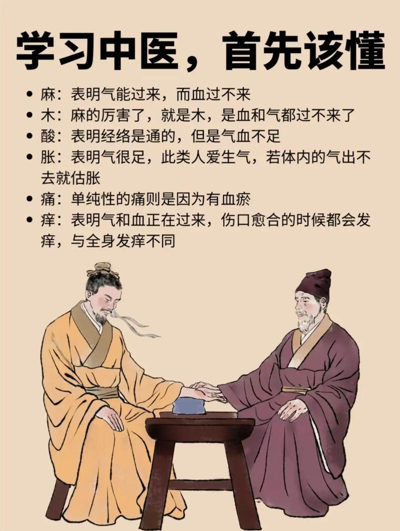 医学常识通讲 - 医学常识是什么-第6张图片-牛逼常识网 医学常识通讲 - 医学常识是什么-第6张图片-牛逼常识网