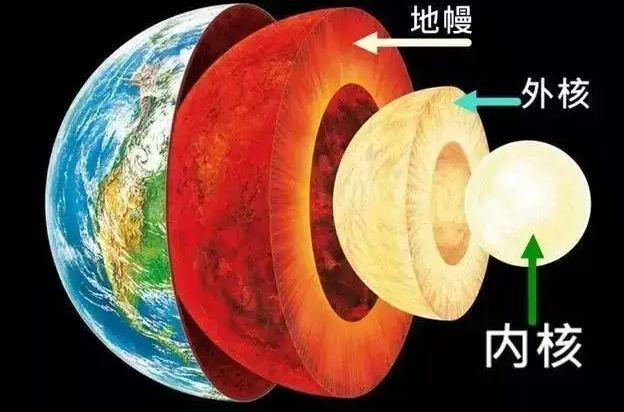 科学常识推测 - 科学常识包括什么-第2张图片-牛逼常识网 科学常识推测 - 科学常识包括什么-第2张图片-牛逼常识网