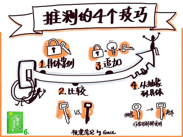 科学常识推测 - 科学常识包括什么-第4张图片-牛逼常识网 科学常识推测 - 科学常识包括什么-第4张图片-牛逼常识网