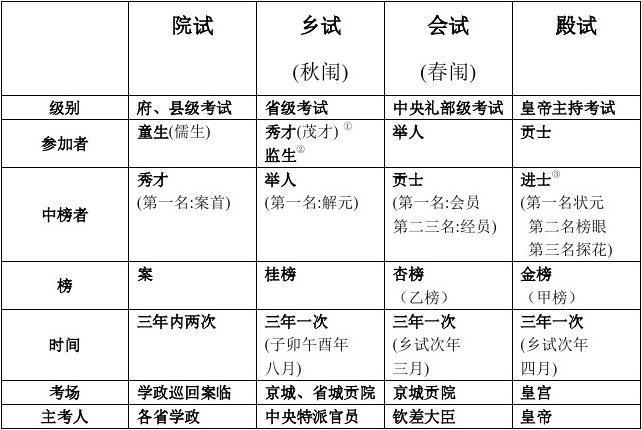 文化常识弃市 - 文化常识高频考点训练题-第4张图片-牛逼常识网 文化常识弃市 - 文化常识高频考点训练题-第4张图片-牛逼常识网
